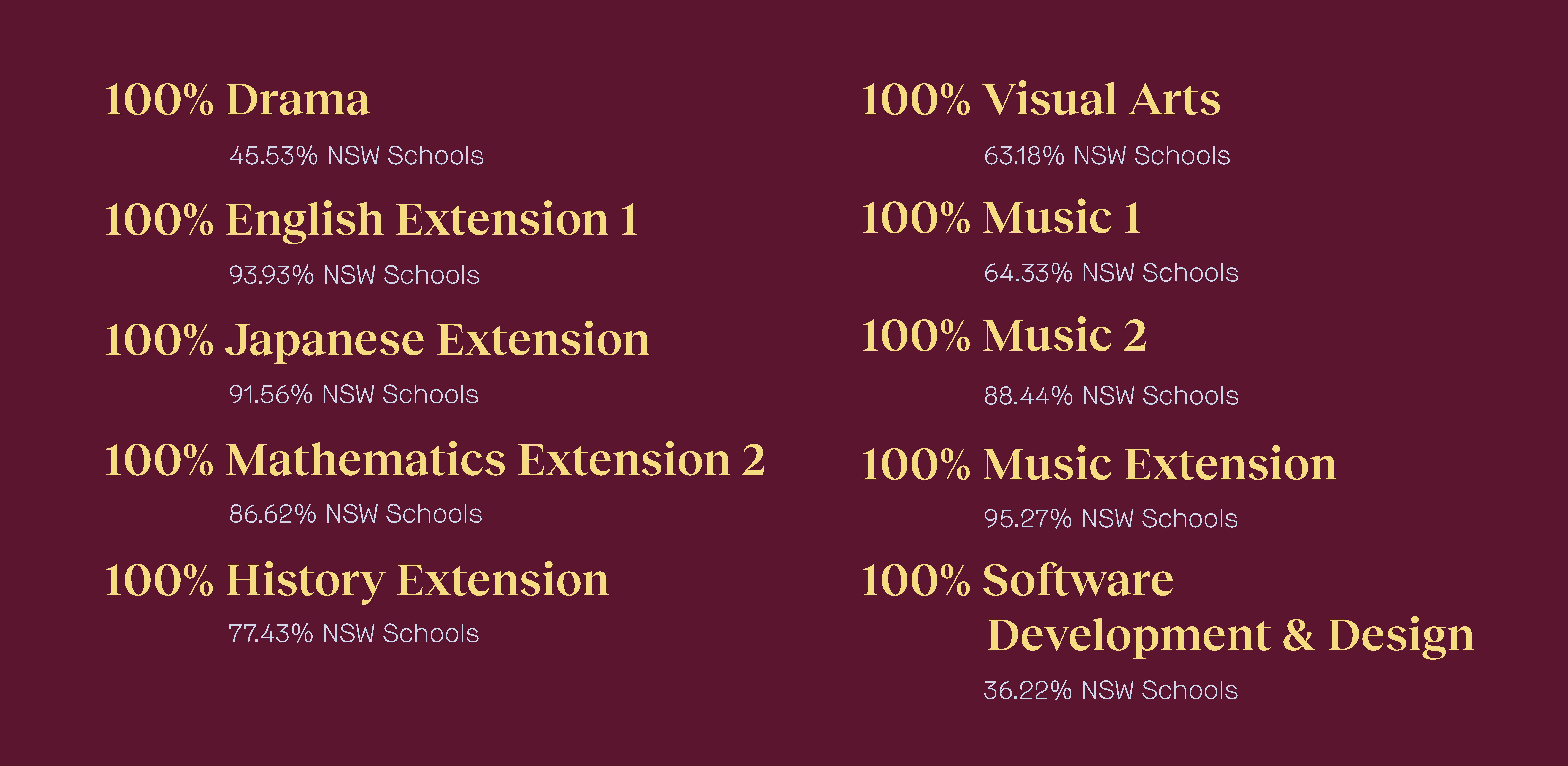 ROSE_Website_HSC Higlights_V3